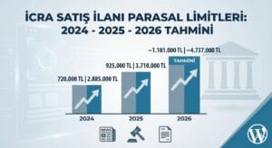 2024, 2025 ve 2026 yılları icra satış ilanı parasal limitleri karşılaştırma grafiği ve ilan eşikleri.